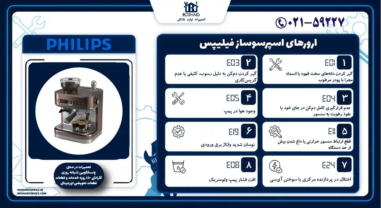 ارور اسپرسوساز فیلیپس